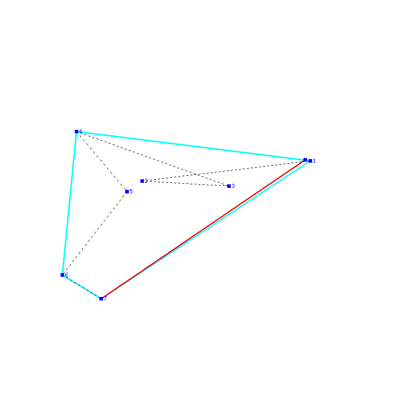 Flugauswertung